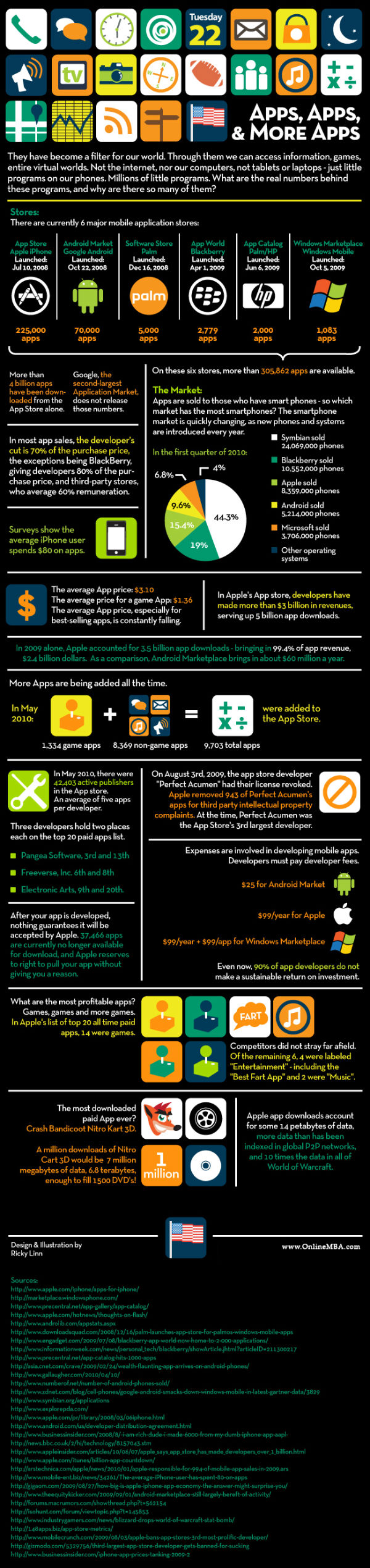 apps