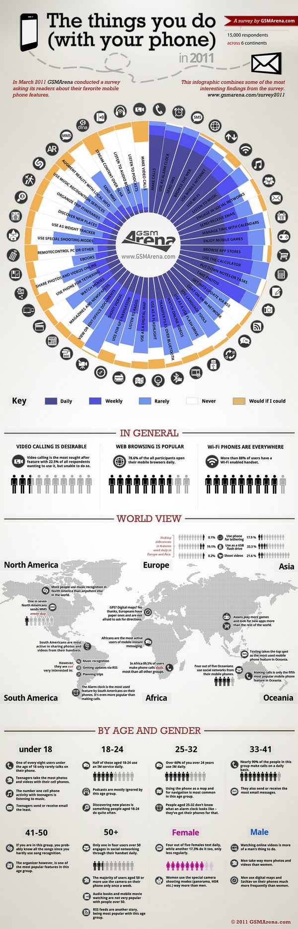 GSMArena infografika GSMArena infografika