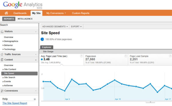 sitespeed_naslovna1