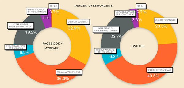 infografika-facebook-twitter-brandovi_naslovna infografika-facebook-twitter-brandovi_naslovna