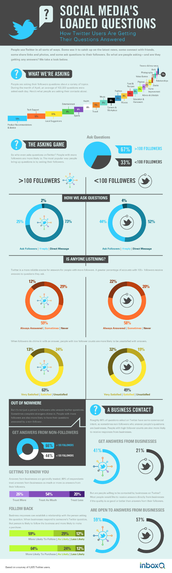 twitter-questions-infographic