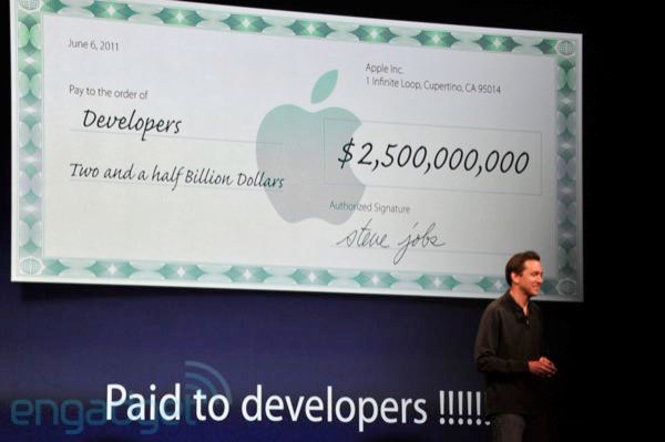 Developerima je isplaćeno ukupno 2.5 milijardi dolara.