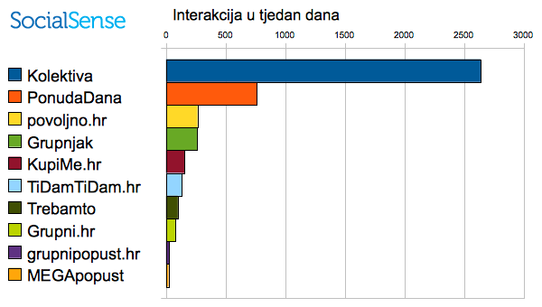 Grupna kupovina