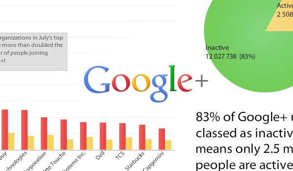 Google+