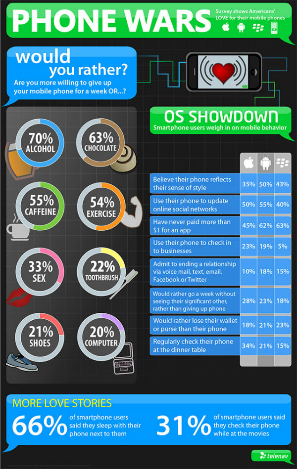 mobiteli_infografika