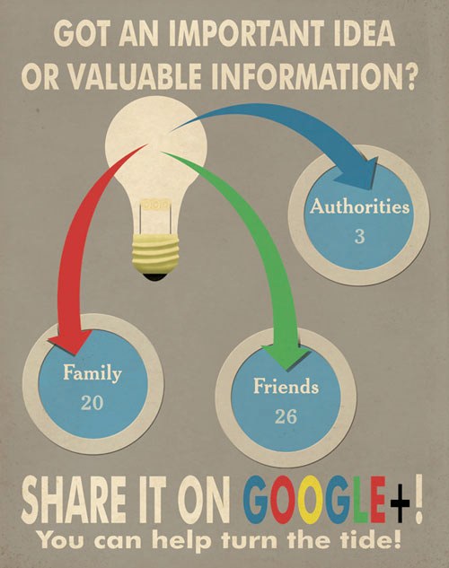 Objavite na Google Plusu. (Ilustrirao Aaron Wood)
