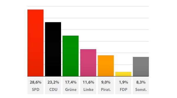 SDP, CDU... i Piratska stranka?