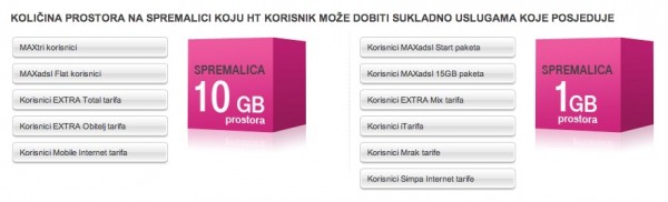 GB na Spremalici