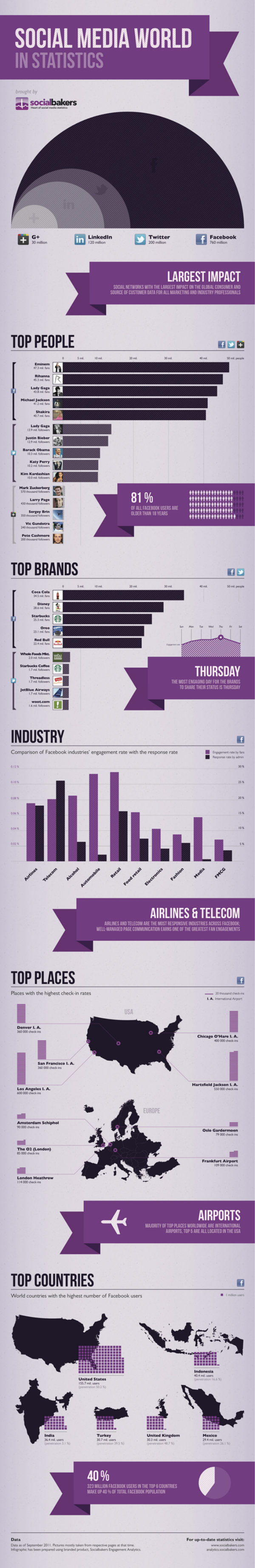 SocialBreakers