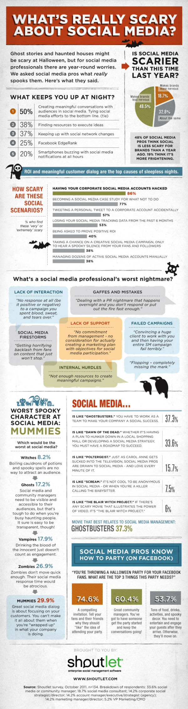 shoutletinfographic