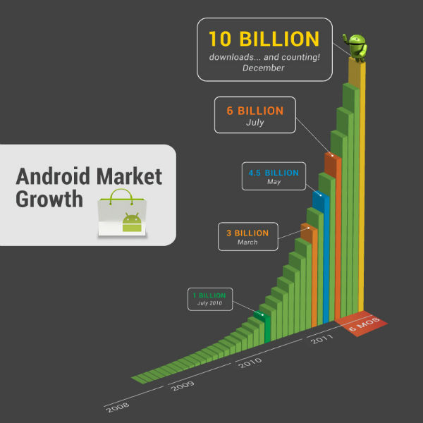 android