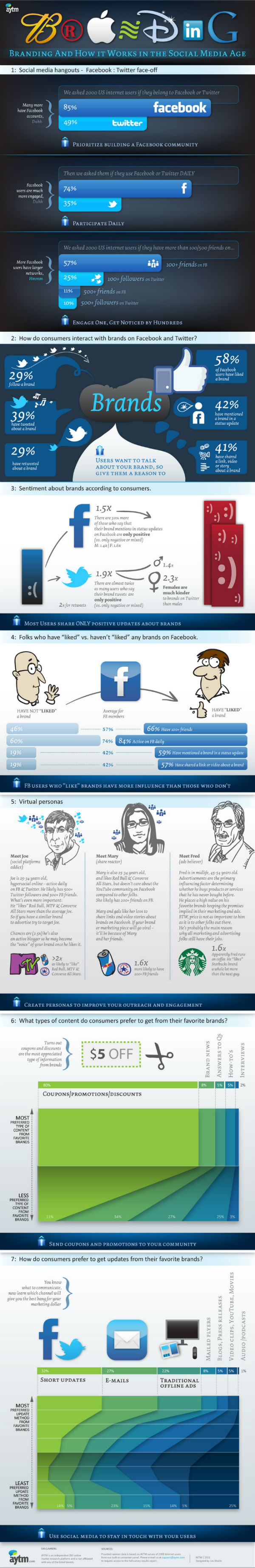 infographic-Branding_02