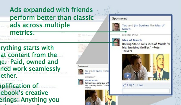 Facebook Premium Ads 2.0