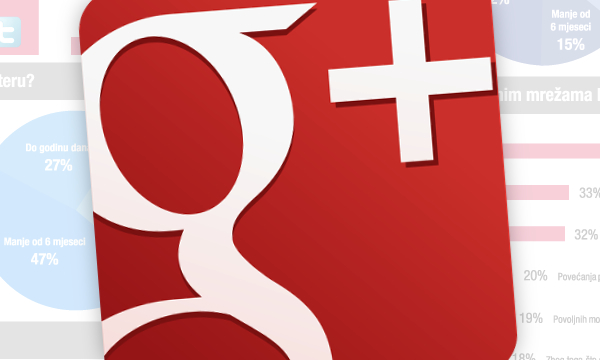 Google+ koristi 23 posto hrvatskih tvrtki? Uzorka mi!