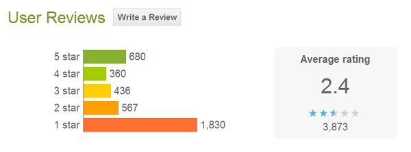 Trenutne ocjene usluge Facebook Home na Google Playu