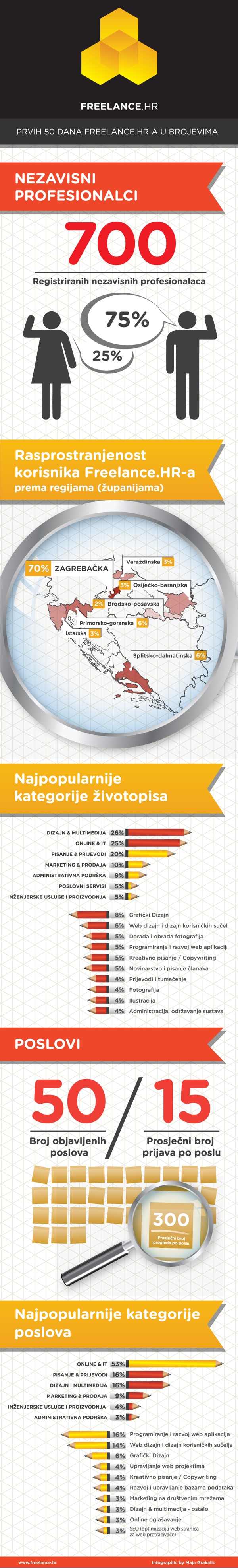 freelancerinfografika_2infografika