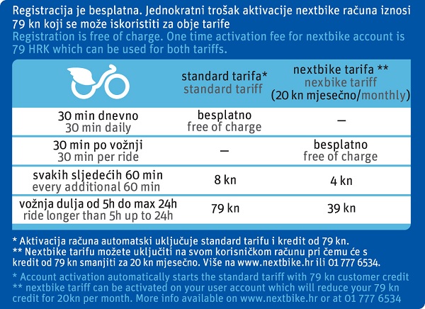 Novi tarifni model Nextbikea.