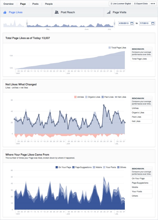 Izvor: Inside Facebook