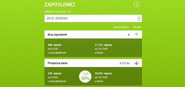 Bedževi su rezervirani za najbolje u svojoj kategoriji.