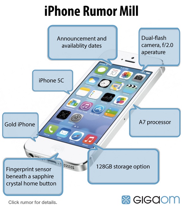 iPhone infografika