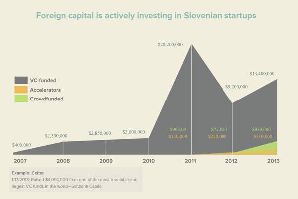 Slovenski_startup_ekosistem