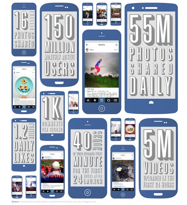 Instagram, Facebookova mobilna uzdanica, ove je godine doživjela zanimljive prekretnice.