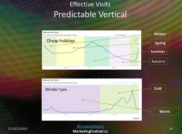 predictable verticals