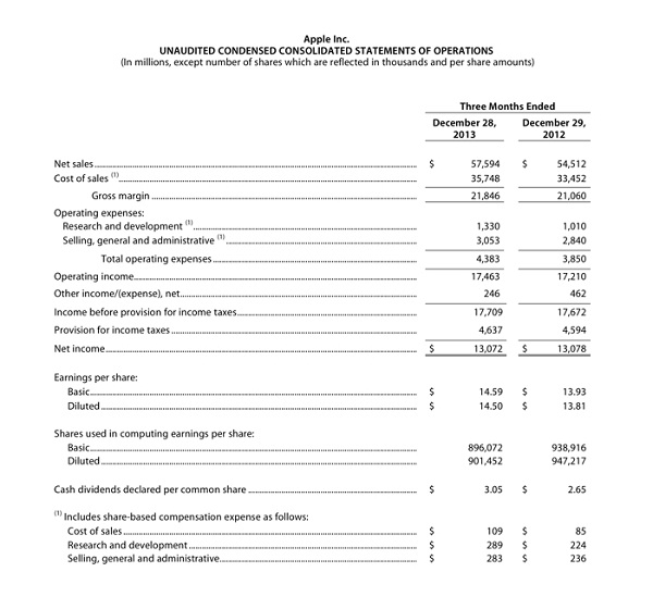 Izvor: Apple.com