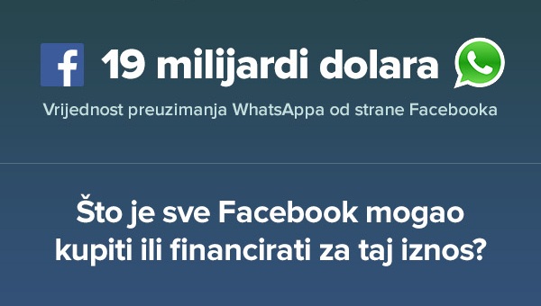 Infographic-WhatsApp-naslovna