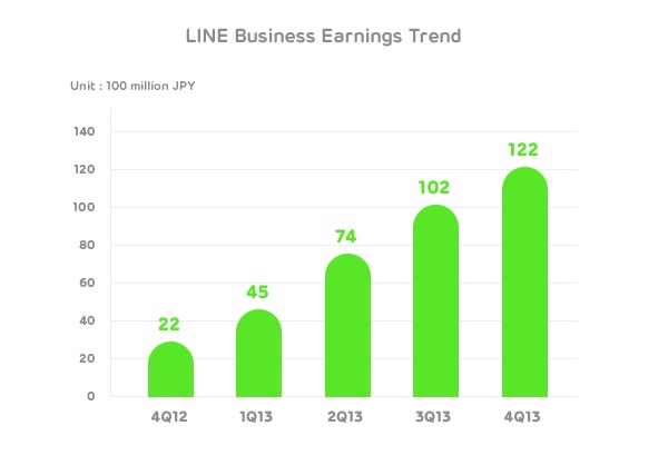 Line zarada