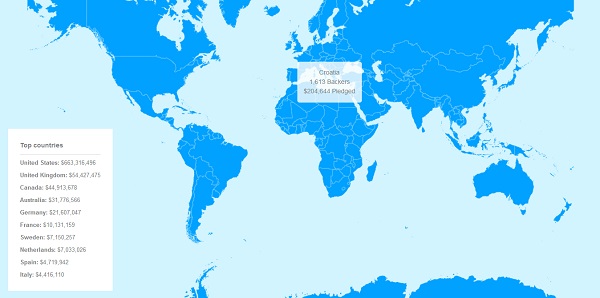 Kickstarter milijarda Hrvatska