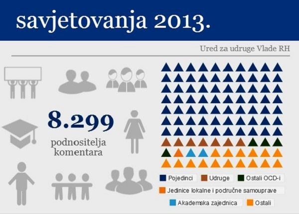 Savjetovanja 2013-infografika naslovna