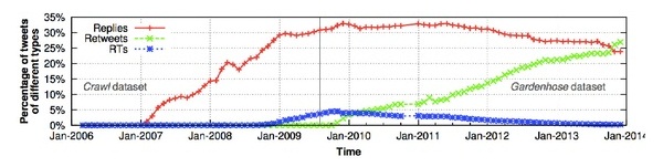 Twitter 2