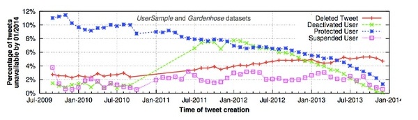 Twitter 8