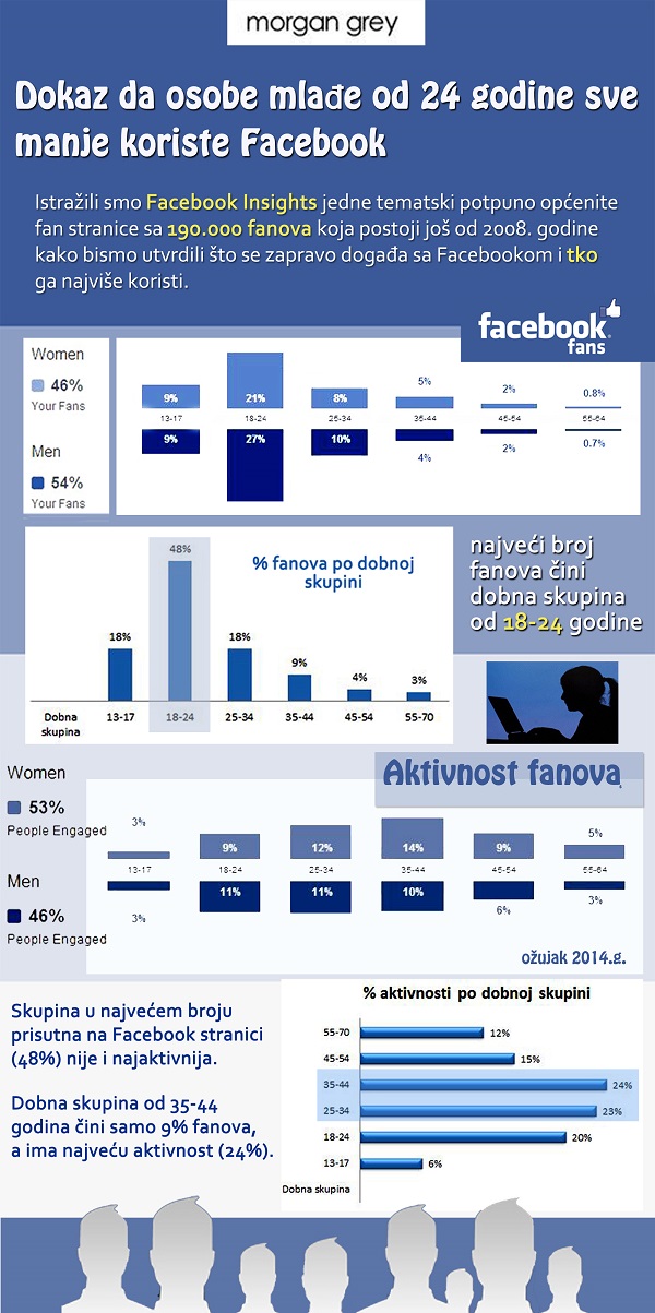 infografika