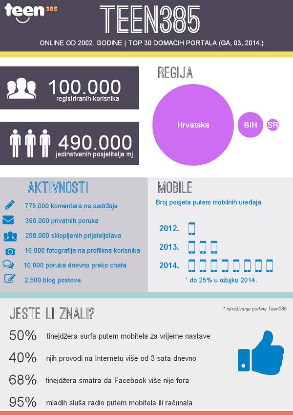infografika_teen385