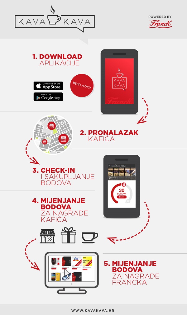 kavakava_infografikica