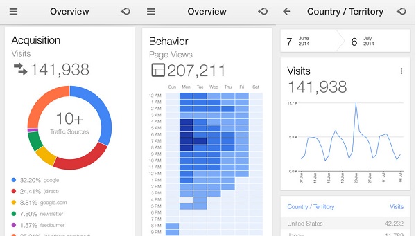 Google Analytics aplikacija