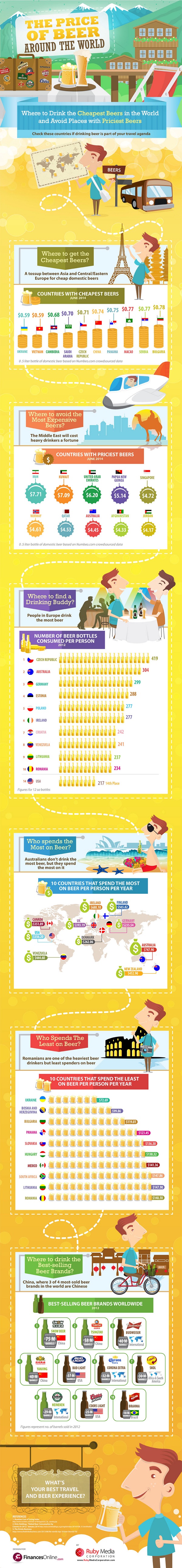 Infografika pivo