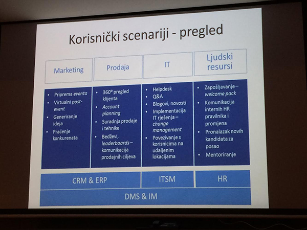 Prilike u kojima se Yammer pokazao kao nezamenljivo sredstvo komunikacije