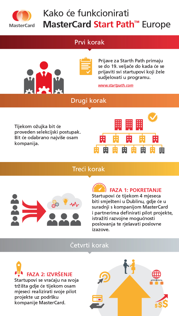 StartPath_InfographicFINAL_HRV