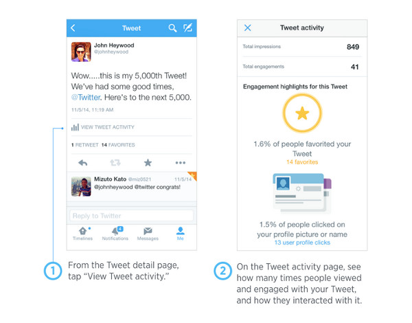 Twitter analitika iOS