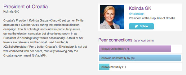 Kolinda Twitter