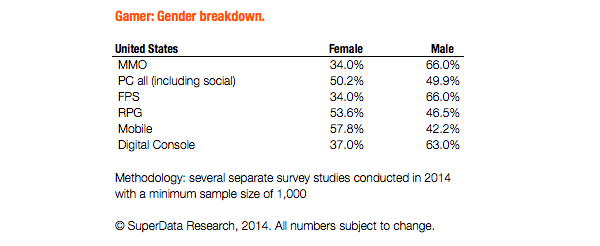 gender-game-breakdown 2