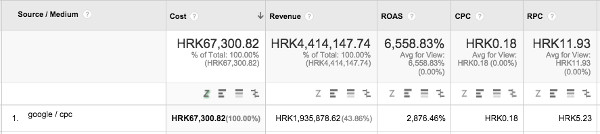 Adwords3