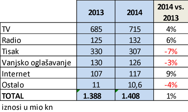 oglasavanje hura