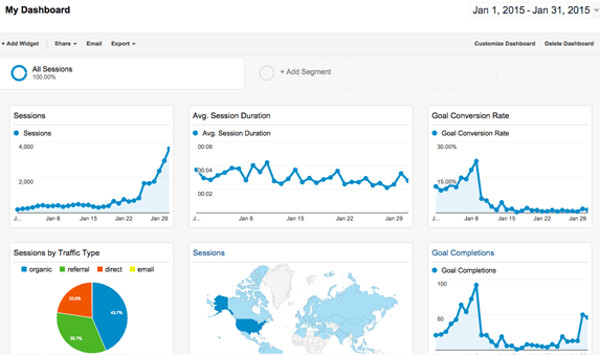 Analytics