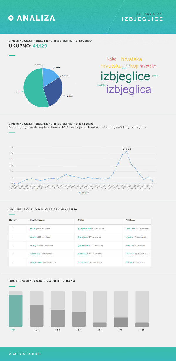 infografika