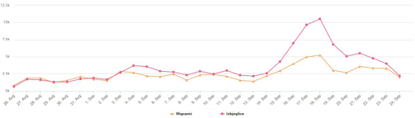 izbjeglice i migranti