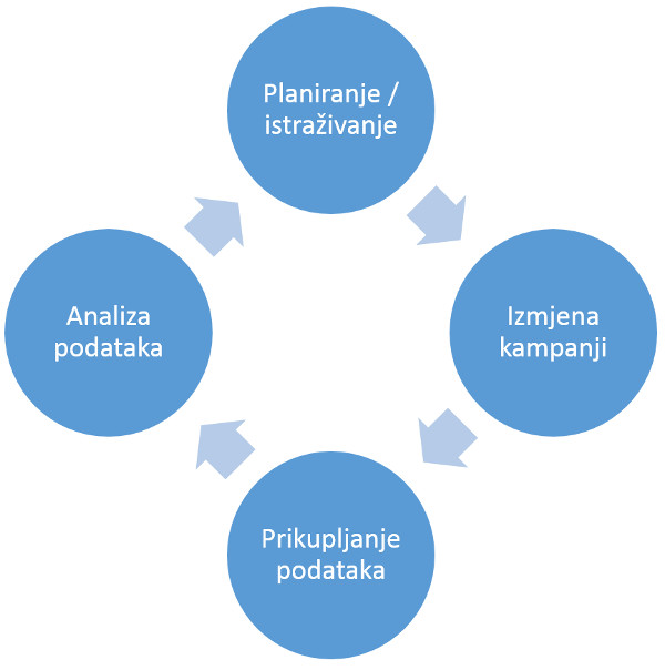 ppc 6